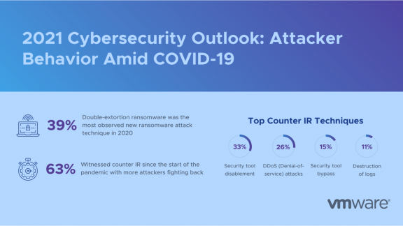 Perspectivas sobre la Ciberseguridad 2021: Atacantes vs. Defensores